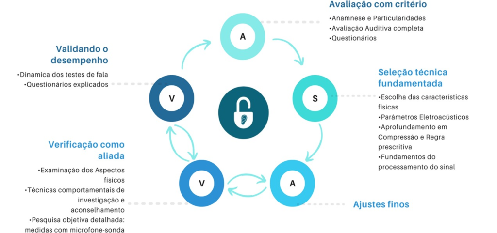 MATRIZ DA ADAPTAÇÃO DO AASI